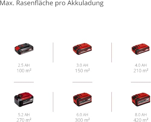 Einhell City Akku-Rasenmäher GE-CM 18/30 Li-Solo Power X-Change (18 V, 30 cm Schnittbreite, bis 150 m², Brushless, 25L Grasfangkorb, 30-70 mm Schnitthöhe, ohne Akku)