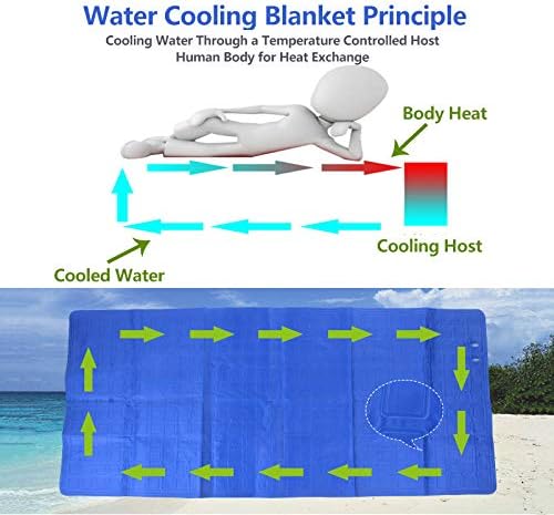 Roboraty 160x140cm Cooling Water Matratze Blaue