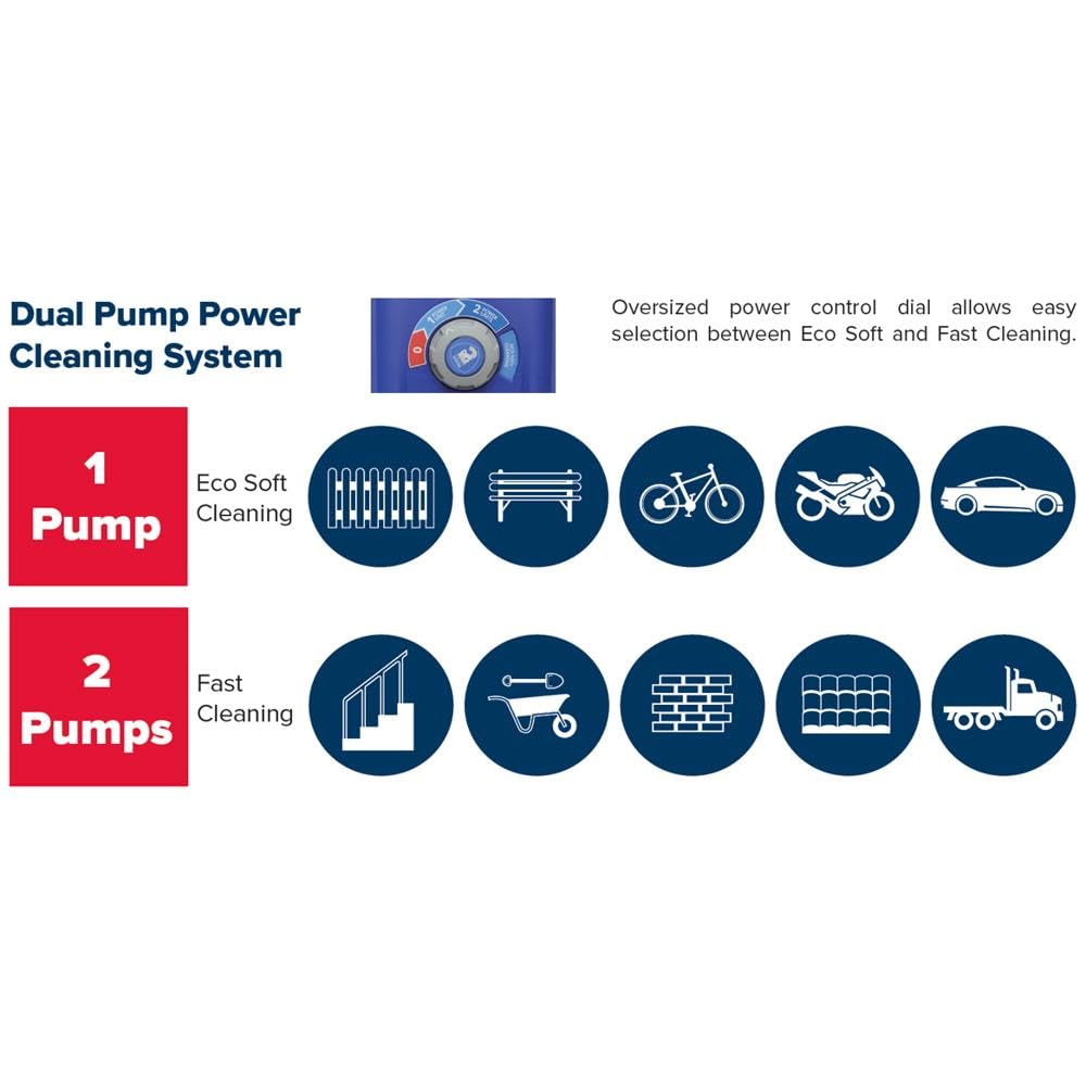 Sealey 150bar Pressure Washer Twin Pump with TSS & Rotablast® Nozzle - PWTF2200