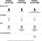 Samsung Galaxy SmartTag2 Bluetooth Tracker 4 Pack 2 Black 2 White
