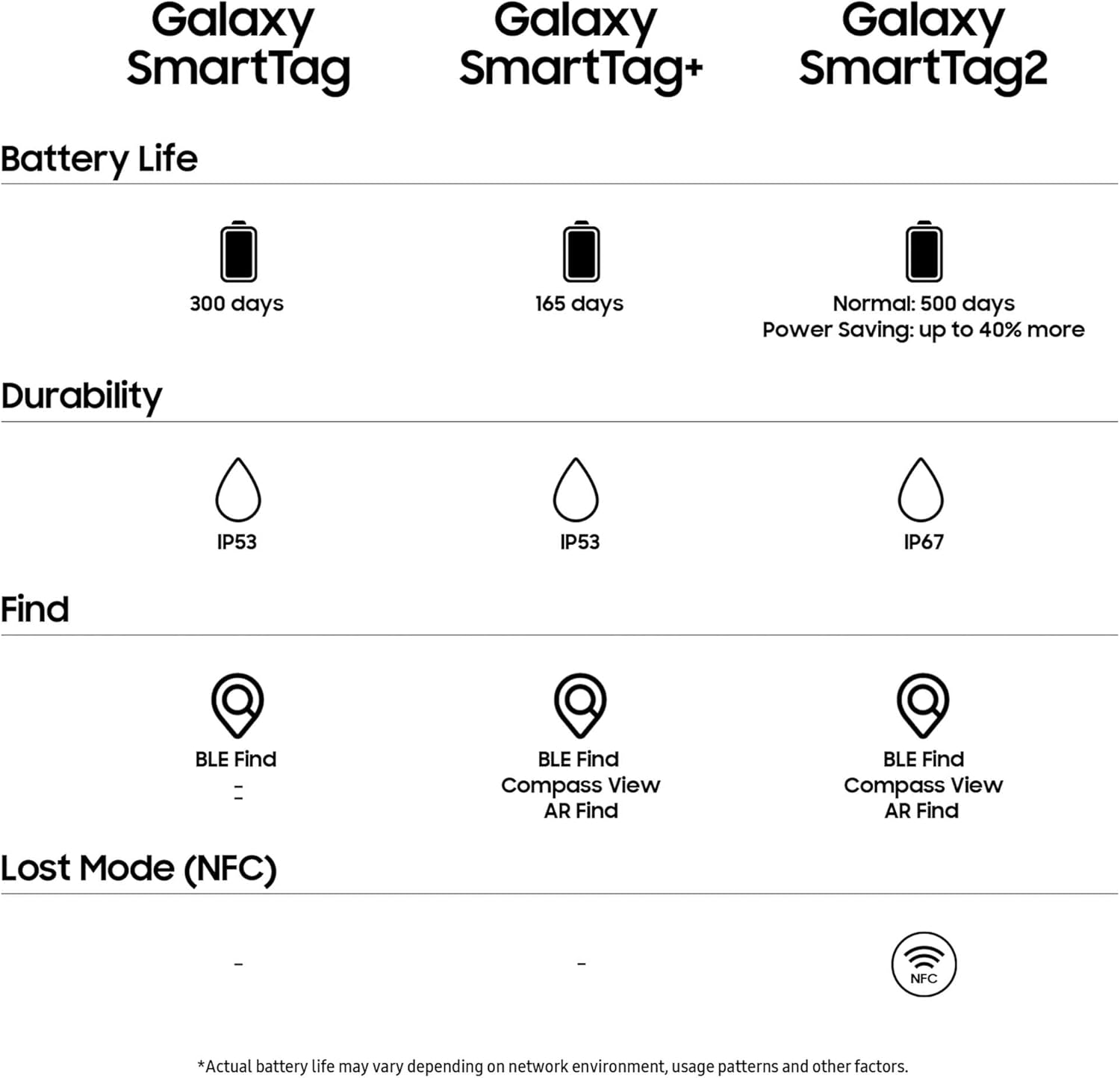 Samsung Galaxy SmartTag2 Bluetooth Tracker 4 Pack 2 Black 2 White