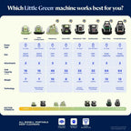 BISSELL Little Green Pet Pro Portable Carpet and Upholstery Deep Cleaner, Car/Auto Detailer with Self-Cleaning Tough Stain, Pet Hair Removal, Crevice Tool (3909)