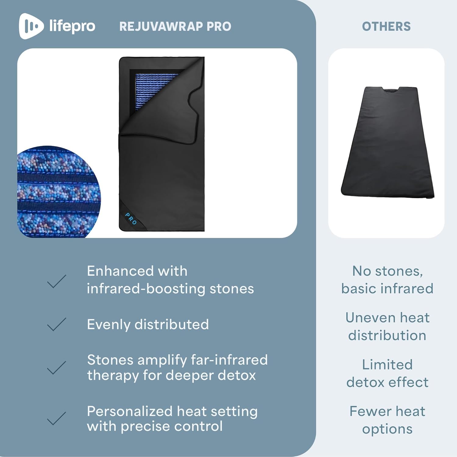 LifePro Infrared Sauna Blanket for Detox & Relaxation – Portable Far Infrared at Home Sauna for Detox, Muscle Tension Release and Recovery – RejuvaWrap Series with Adjustable Heat Settings