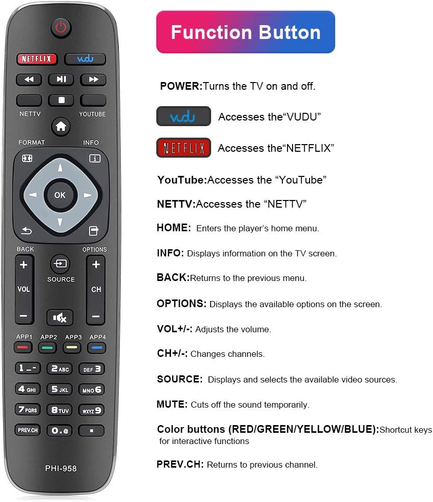 Gvirtue PHI-958 Replacement Remote for Philips LED TV