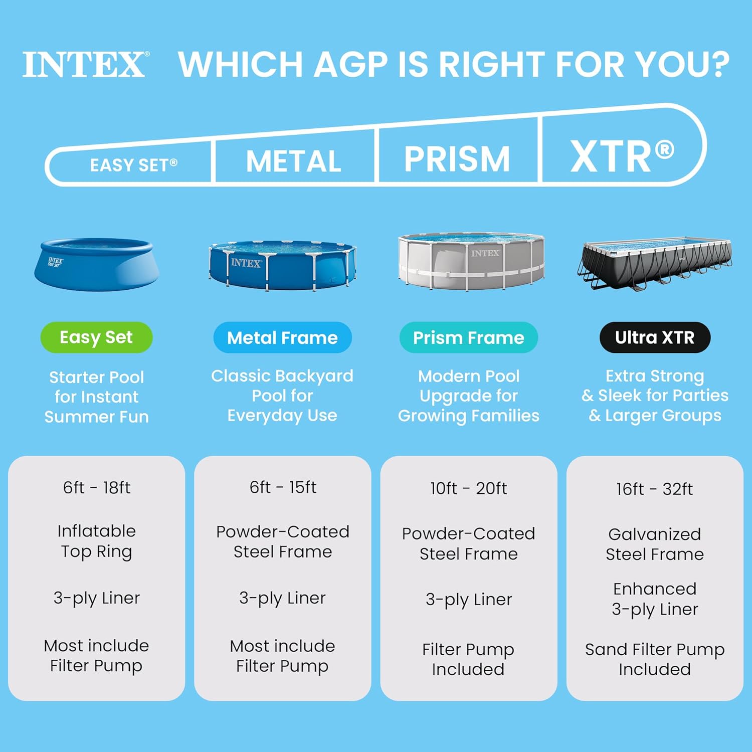 INTEX Rectangular Frame Above Ground Pool 439 Gallon Blue