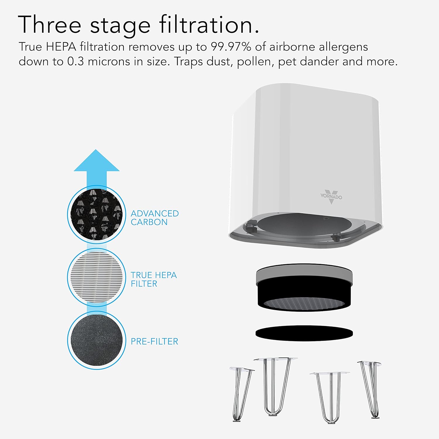 Vornado QUBE50 True HEPA Air Purifier White