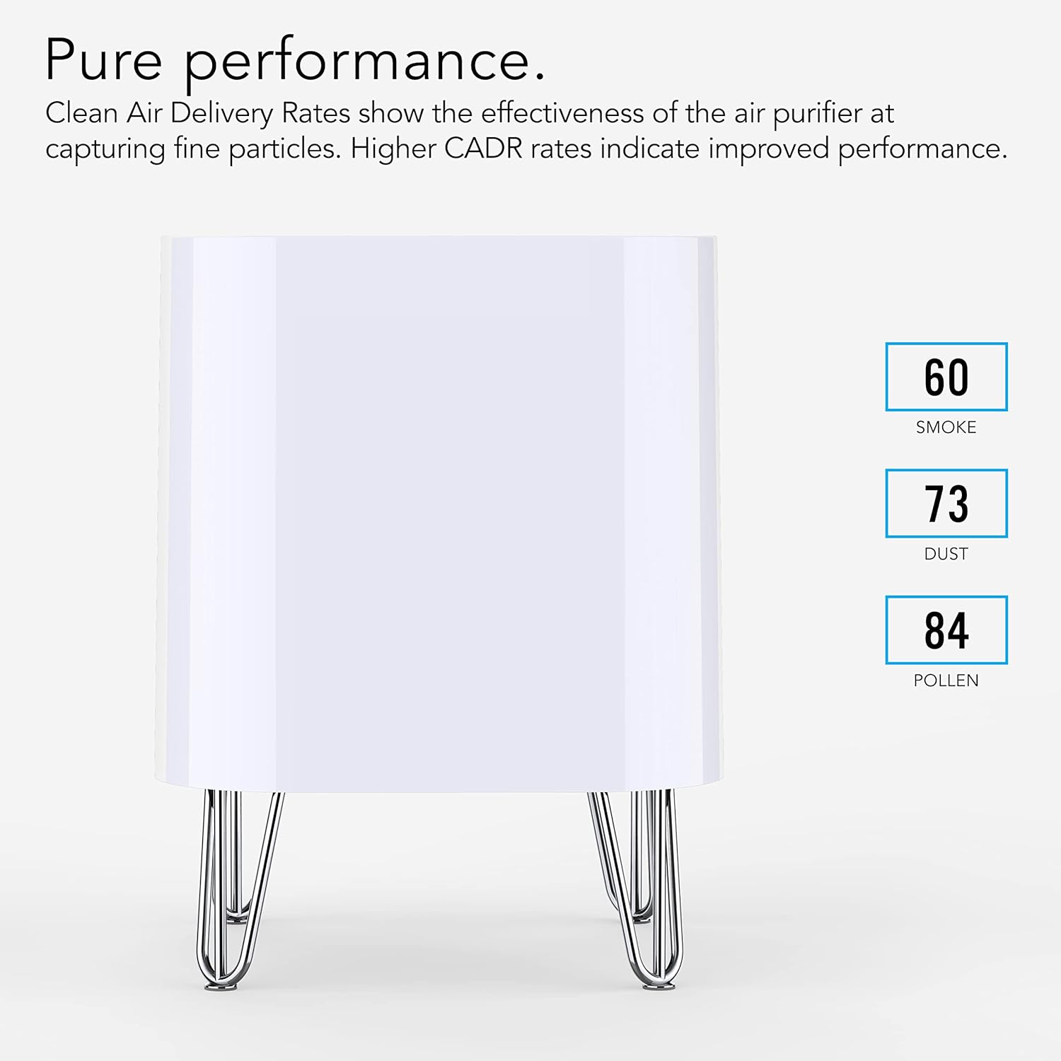 Vornado QUBE50 True HEPA Air Purifier White