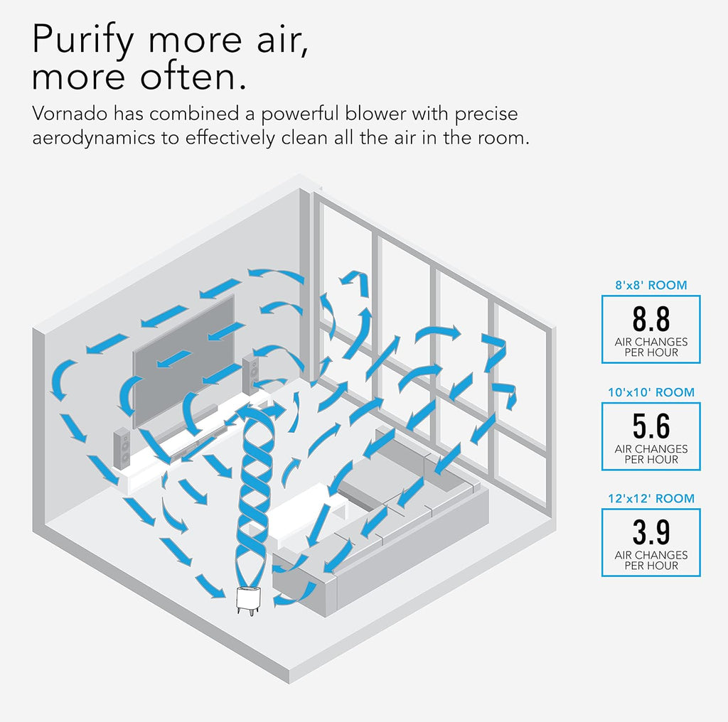 Vornado QUBE50 True HEPA Air Purifier White