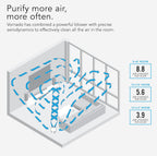 Vornado QUBE50 True HEPA Air Purifier White