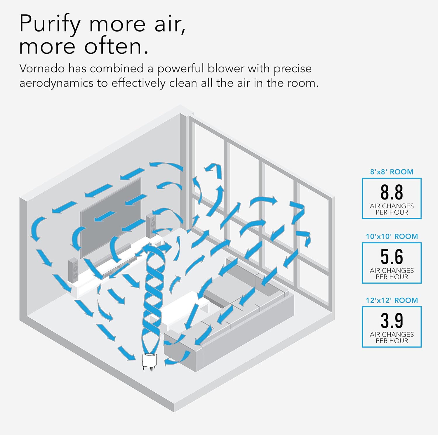 Vornado QUBE50 True HEPA Air Purifier White