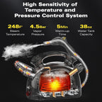 Steam cleaner, 1500w Steamer Cleaning Fast Heating Multi-Surface Steam Cleaner for Home，Steamer Cleaning for Grout
