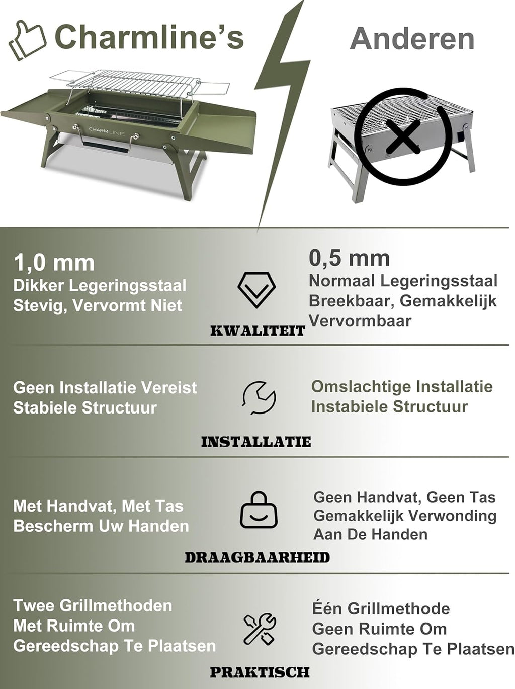 Charmline Foldable Portable Charcoal Grill 34x23cm Green