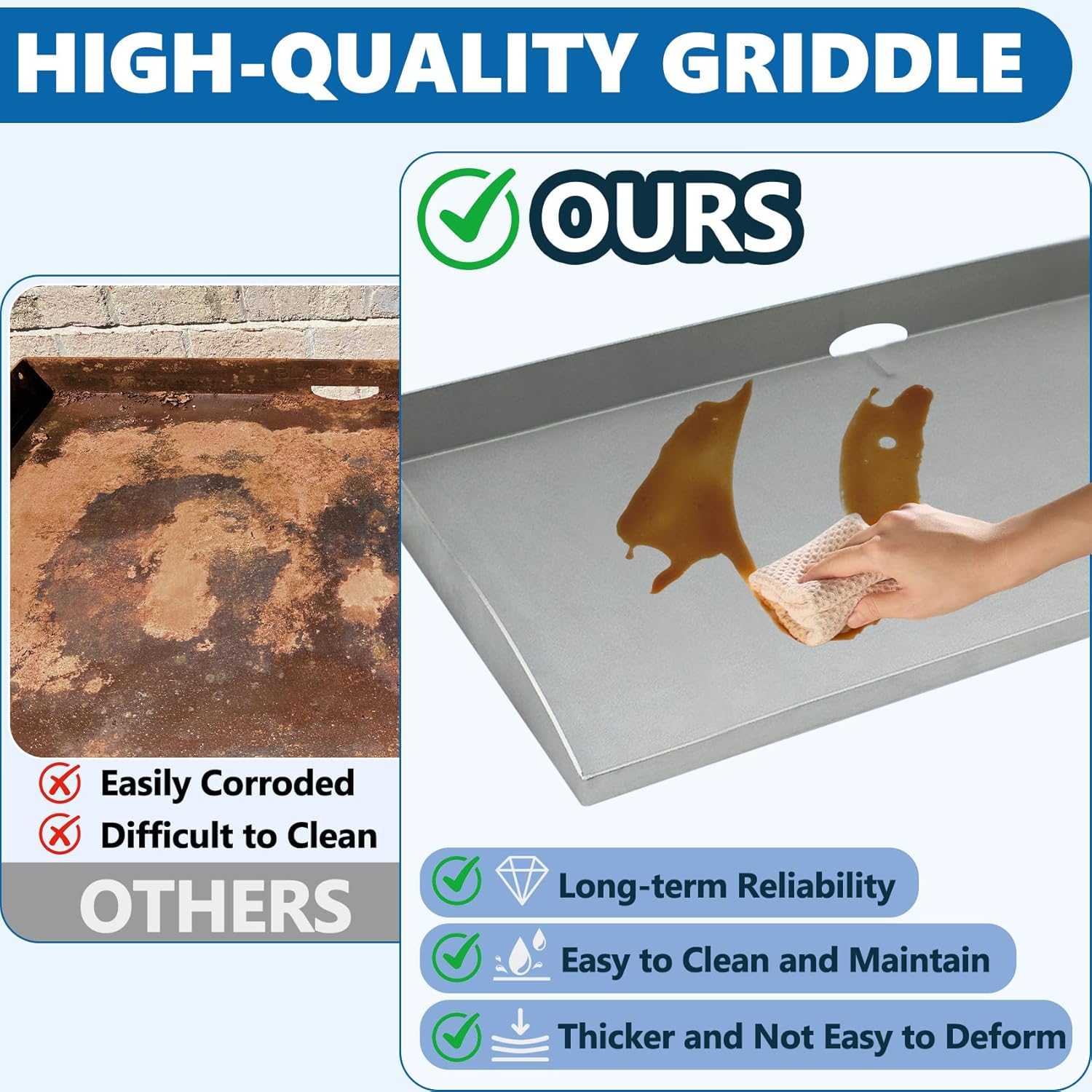 SafBbcue Heavy-Duty Steel Griddle Replacement Top for Blackstone 36"